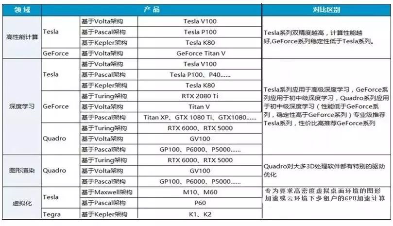 服务器编程有什么区别  第1张