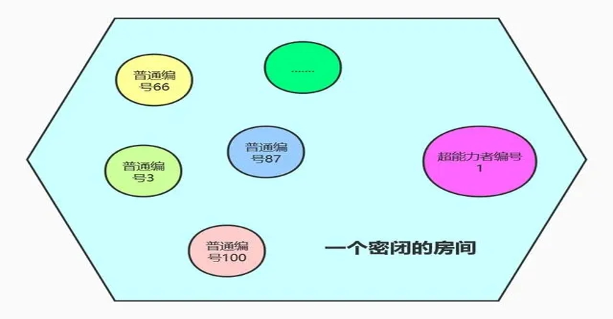 网络